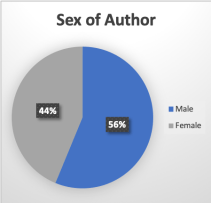 Author Sex.png